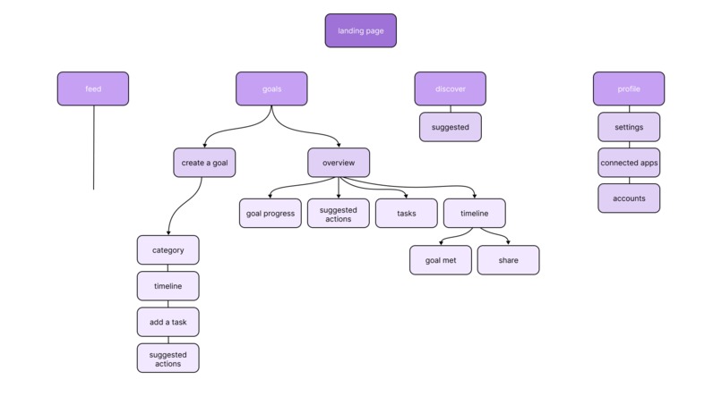 Greenr – screenshot 4