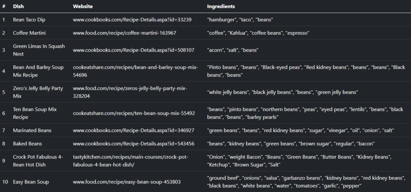 LeftOverz – screenshot 4