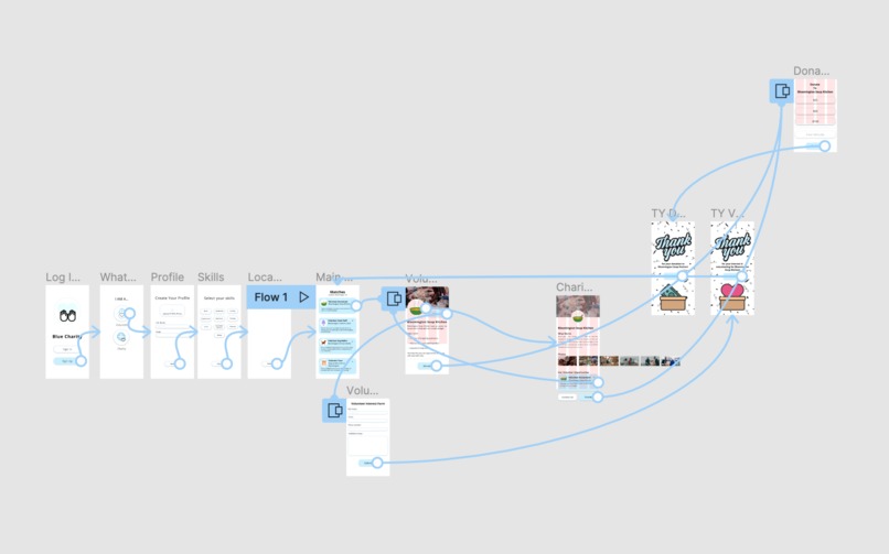 Blue Charity – screenshot 4