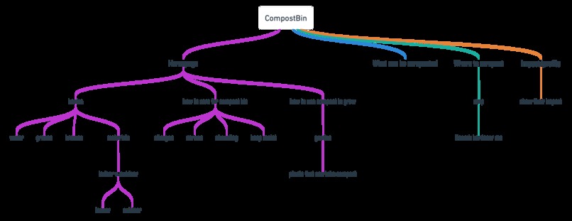 CompostBin – screenshot 5