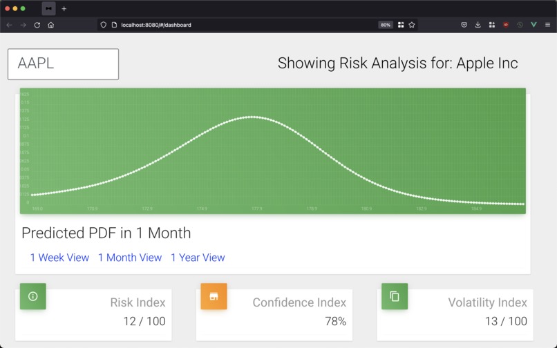 Risk Analysis Tool (RAT) – screenshot 1