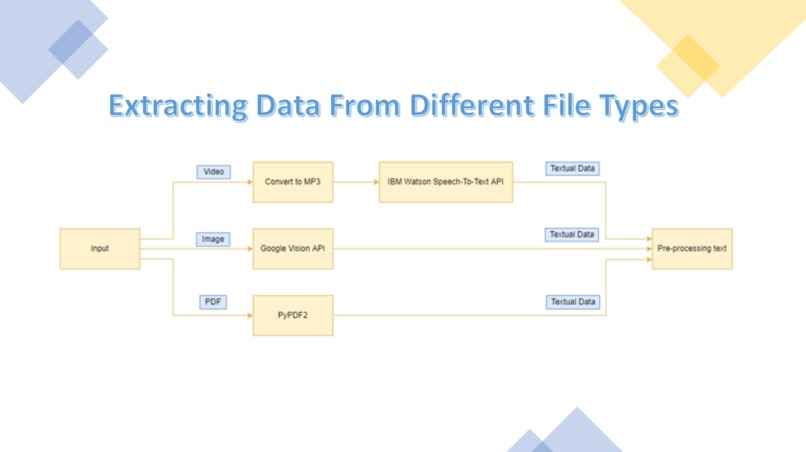 ScholarEd – screenshot 2