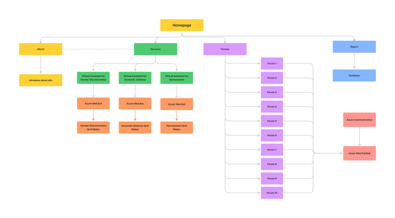 Speak Out - Peace Finding – screenshot 1