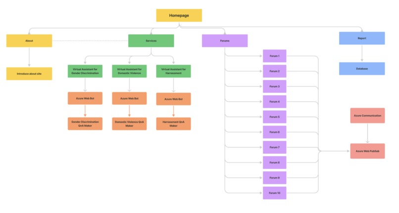 Speak Out - Peace Finding – screenshot 11