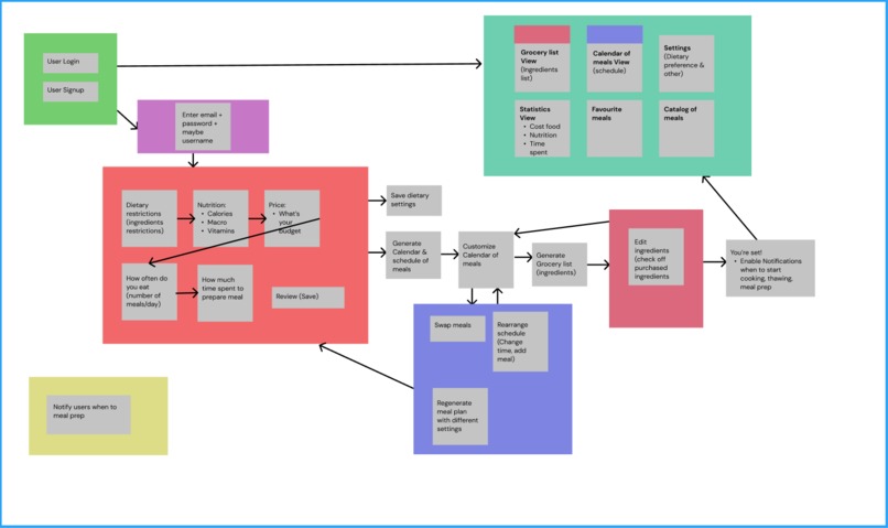 MealTime – screenshot 2