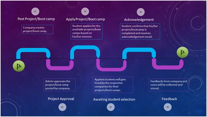 Student Endeavour – screenshot 1
