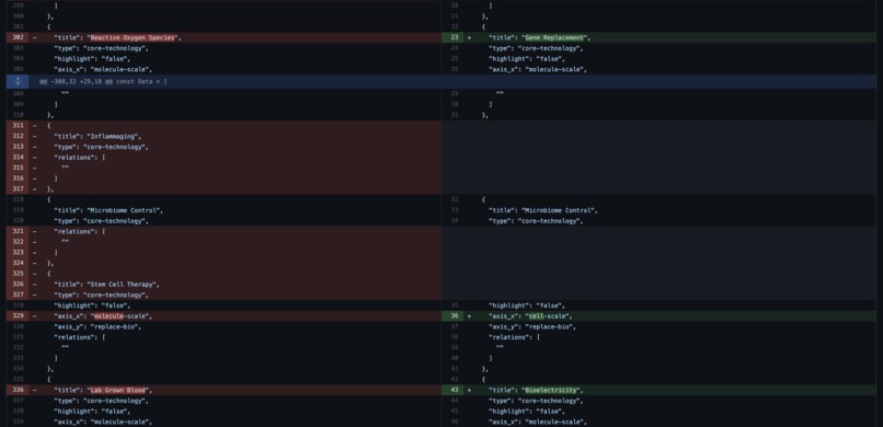 Tech Tree by Kai Micah Mills – screenshot 5
