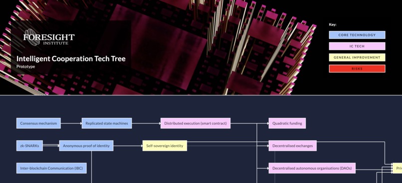 Tech Tree by Kai Micah Mills – screenshot 6