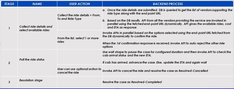 Book My Ride – screenshot 2
