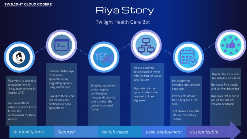 Women and children safety protection app  – screenshot 1