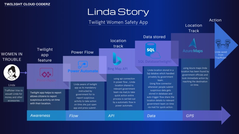 Women and children safety protection app  – screenshot 2
