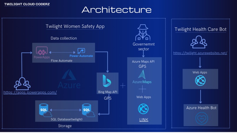 Women and children safety protection app  – screenshot 3