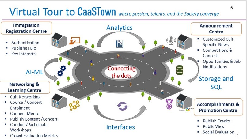 CaaSTown(Cult as a Service) – screenshot 4