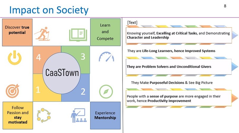 CaaSTown(Cult as a Service) – screenshot 5