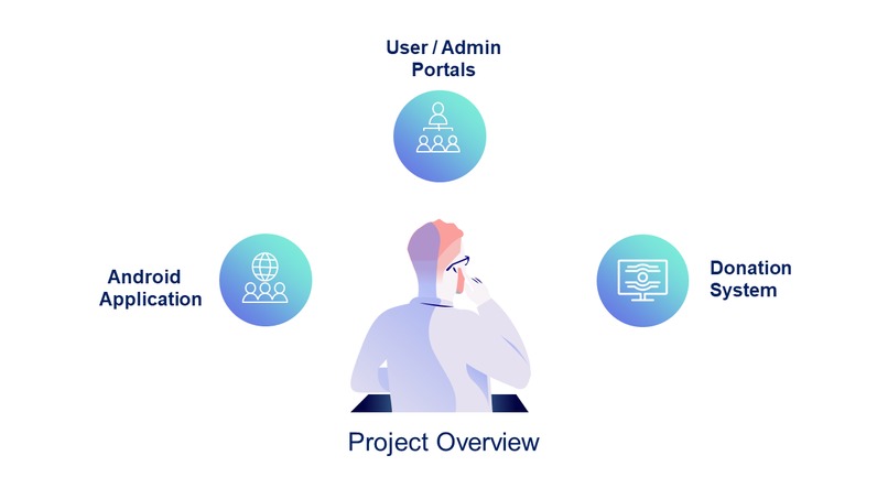 We app – screenshot 1