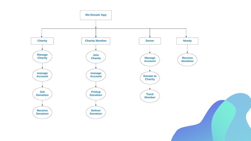 We app – screenshot 3