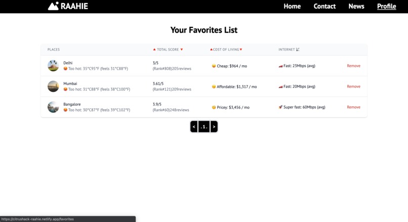 [O] Raahie – screenshot 1