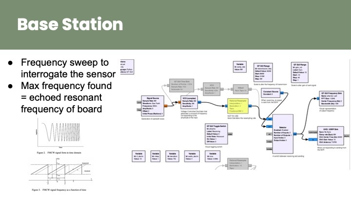 Team 2: AgriSense – screenshot 12