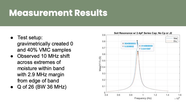 Team 2: AgriSense – screenshot 11