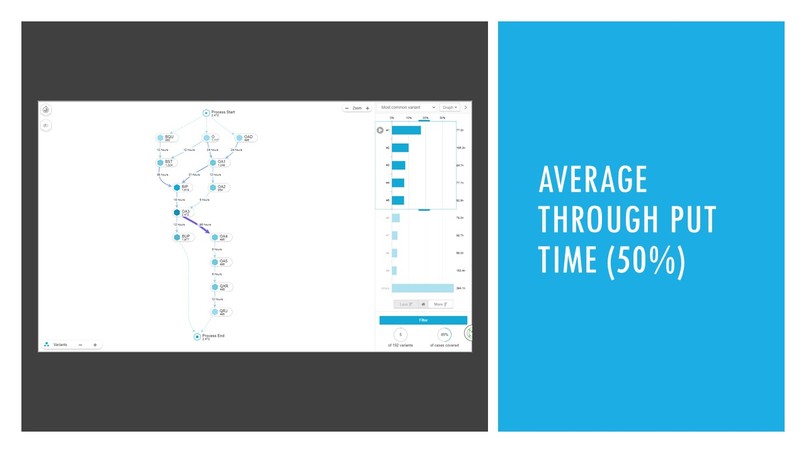 Process Mining: Operational Issues – screenshot 2
