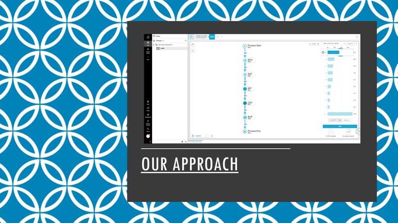 Process Mining: Operational Issues – screenshot 7