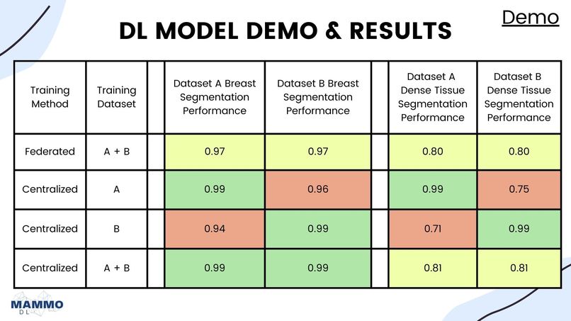 Team 19: MammoDL – screenshot 4