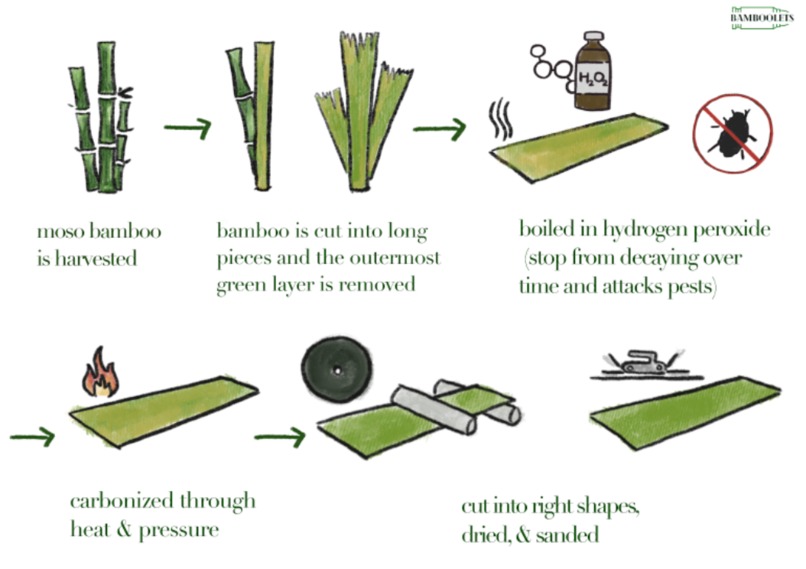 Bamboolets – screenshot 3