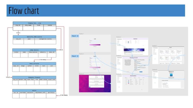 Team 10 : The Conscious Investor – screenshot 3