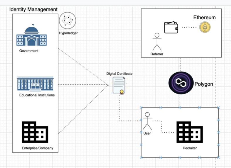 Reconnect – screenshot 6