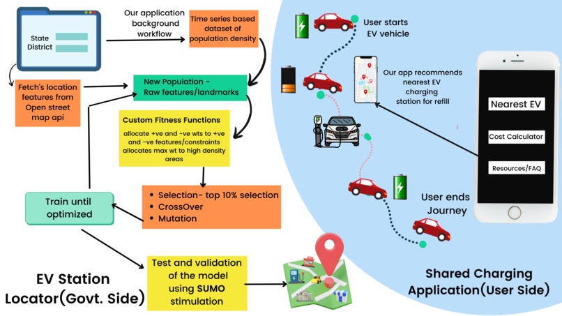 Bharat EV Setu  – screenshot 1