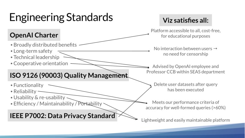 Team 7: Viz – screenshot 11