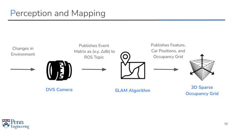 Team 24: DarkMode – screenshot 10