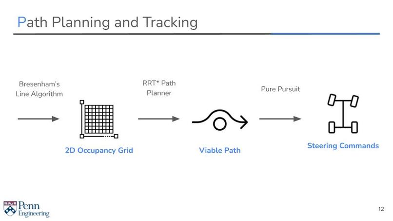Team 24: DarkMode – screenshot 12
