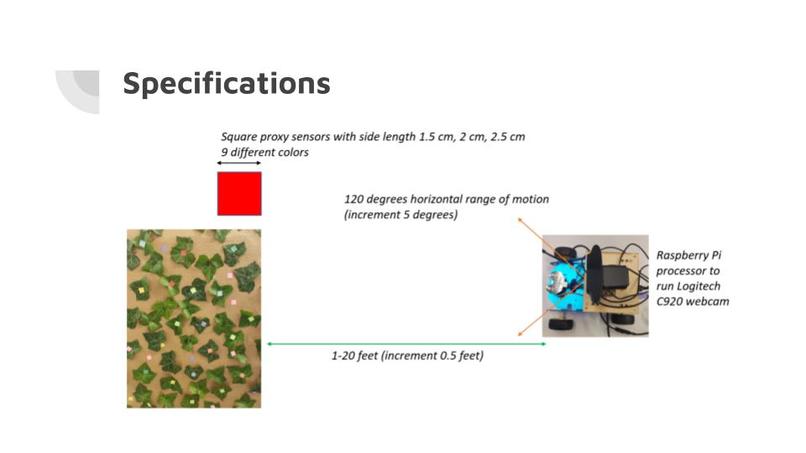 Optical Sensor Detector Co-Design for IoT4Ag – screenshot 4