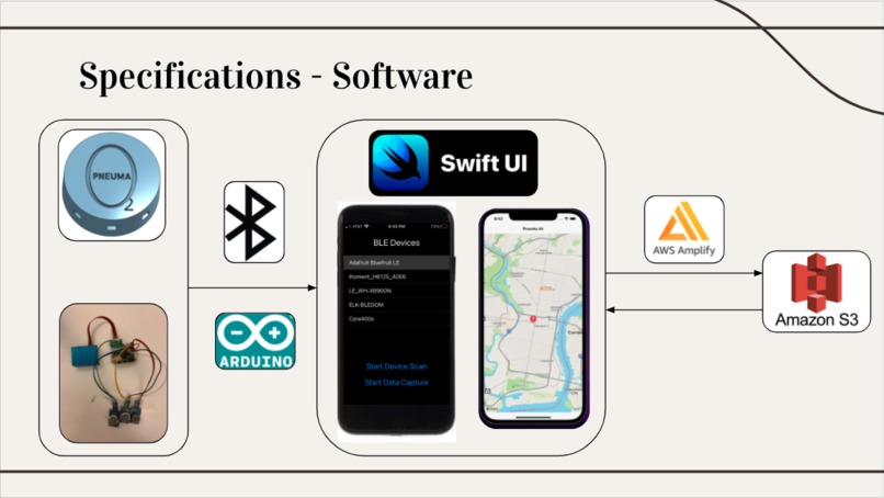 Team 12: Pneuma – screenshot 3