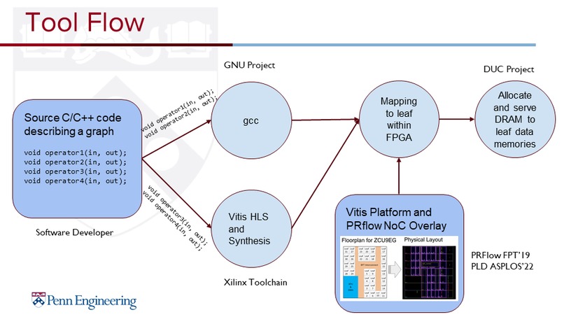 Team 25: DUC - Data Unlimited Compile for FPGAs – screenshot 6