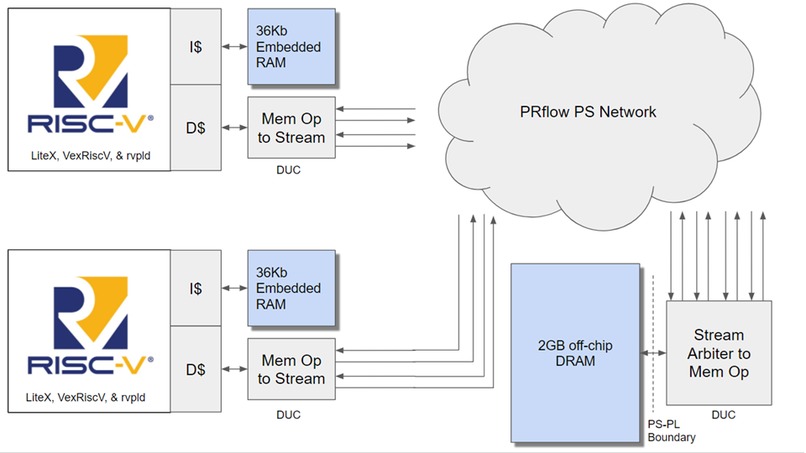 Team 25: DUC - Data Unlimited Compile for FPGAs – screenshot 7