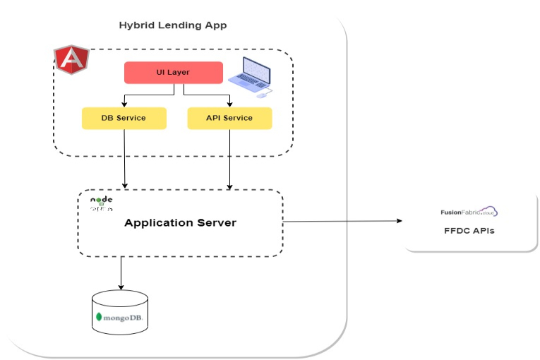 FiJo - Hybrid Lending Model – screenshot 5