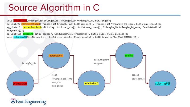 Team 25: DUC (Data Unlimited Compile) for FPGAs – screenshot 5