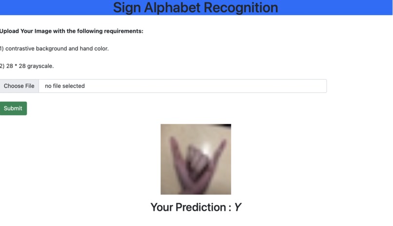 Sign Language Alphabet Classification(CNN) – screenshot 1