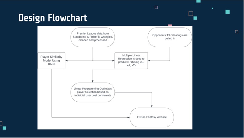 Team 23: Fixture – screenshot 5