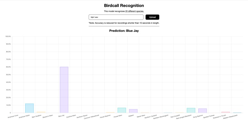 Birdcall Recognition – screenshot 1