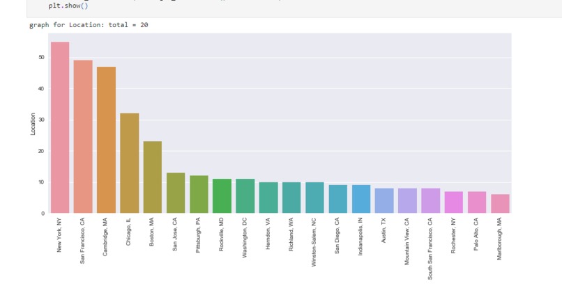 So you want to  be a data scientist? – screenshot 5
