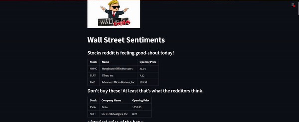 Wall-Street-Sentiments – screenshot 1