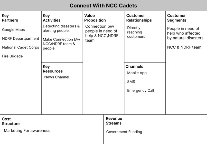 Connect With NCC Cadets – screenshot 2