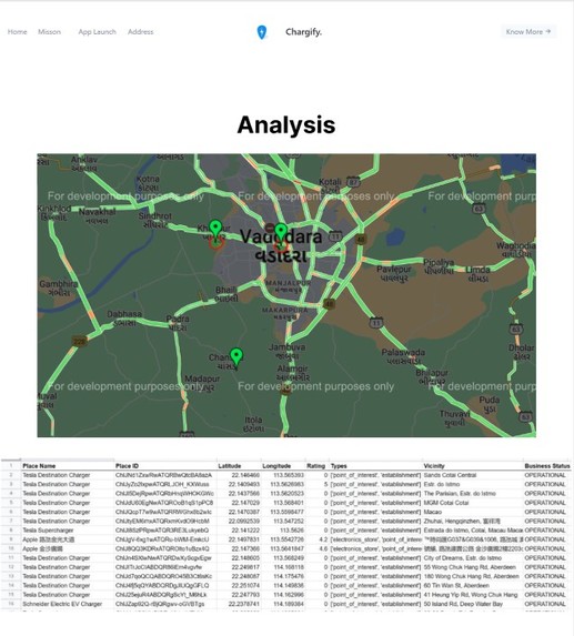 Chargify – screenshot 1