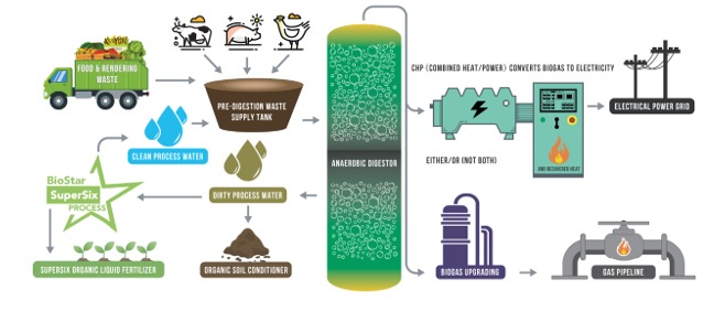 Biogas Energy – screenshot 2