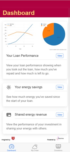 The Co-Solar Project – screenshot 1