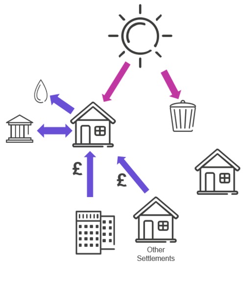 The Co-Solar Project – screenshot 5