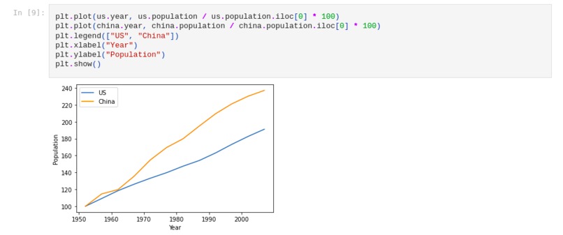 Data Visualization  – screenshot 1